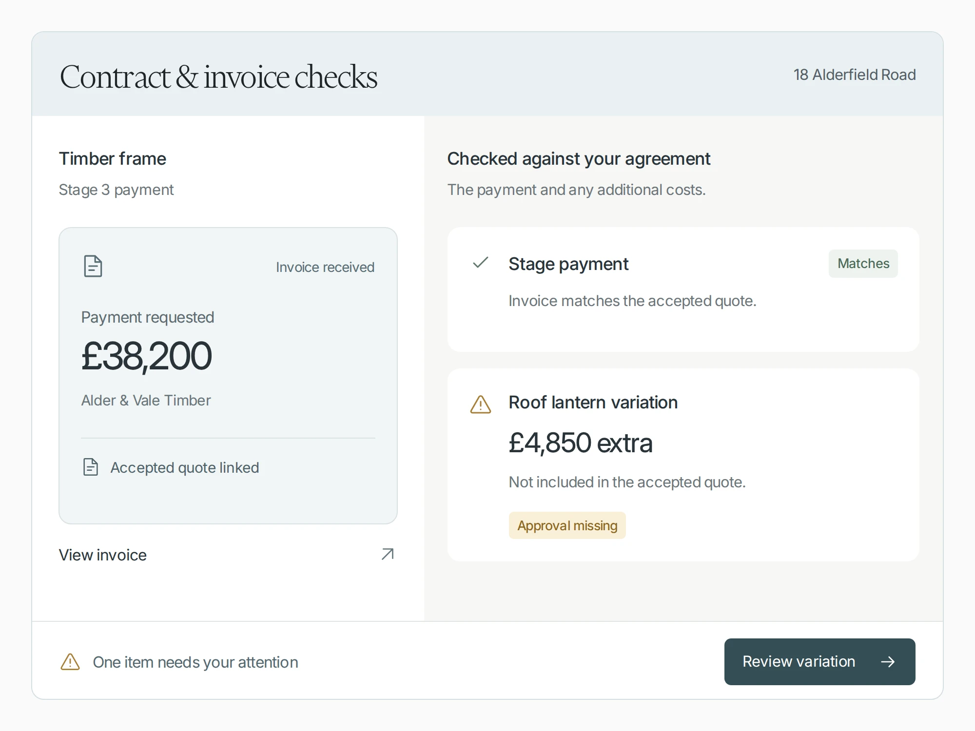 BankBuild, contract and invoice checks: the £38,200 timber frame stage 3 invoice matches the accepted quote; a £4,850 roof lantern variation is flagged as not in the quote, approval missing.