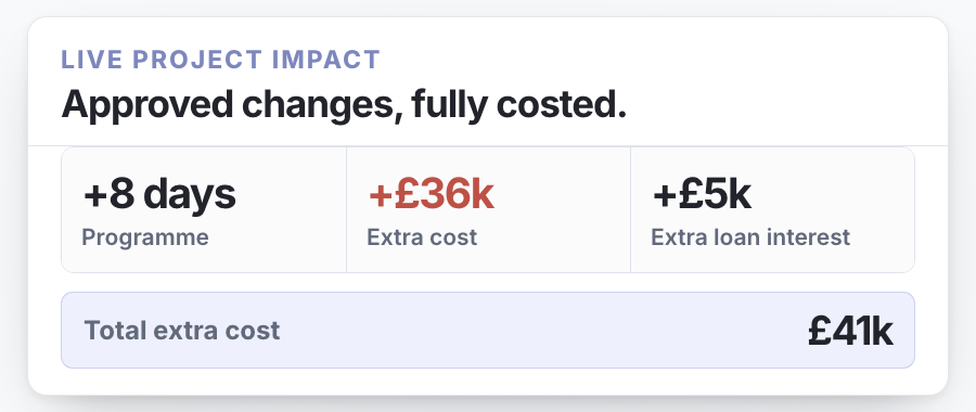 The effect of approved site changes on cost, programme and borrowing interest